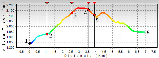 Perfil plataforma-laguna Grande